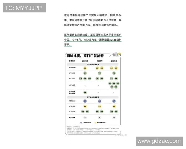 广州网球队在奥运会积分榜上以60分稳居第一名引发关注